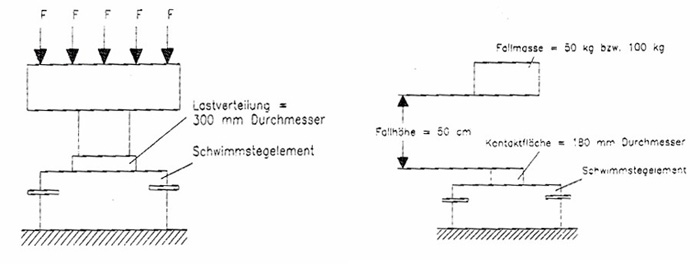 Abbildung 2 + 3